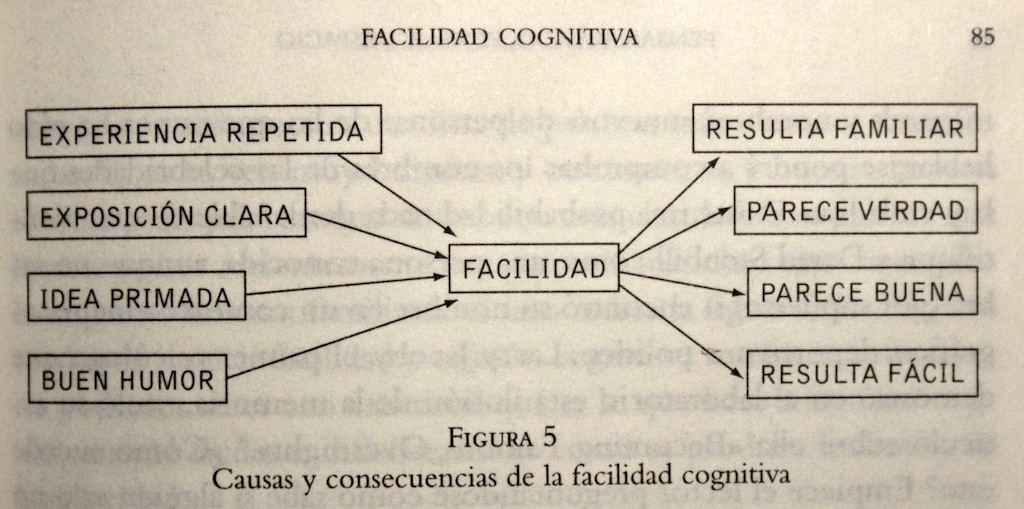 Causas y consecuencias de la facilidad cognitiva. Fuente: Kahneman, D. "Pensar rápido, pensar despacio", Debolsillo, Barcelona, 2012, p.85
