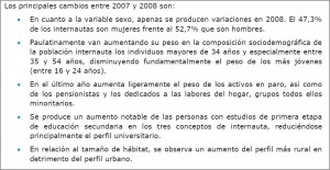 internauta español: evolución entre el 2007 y el 2008