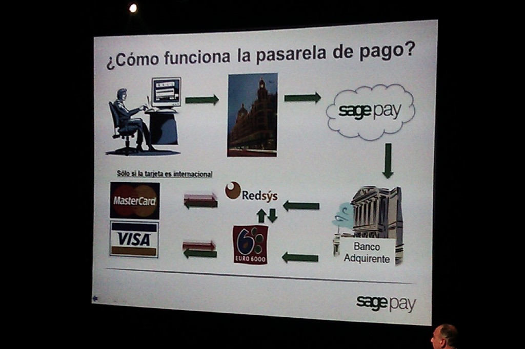 PSP: Sage Pay