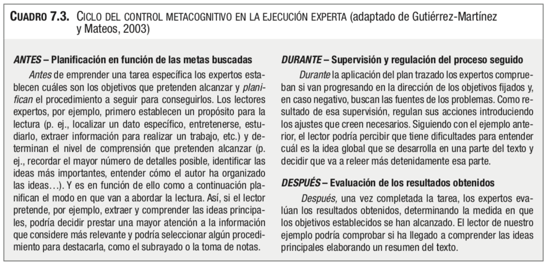 Ciclo del control metacognitivo en la ejecución experta (adaptado de Gutiérrez-Martínez y Mateos, 2003)