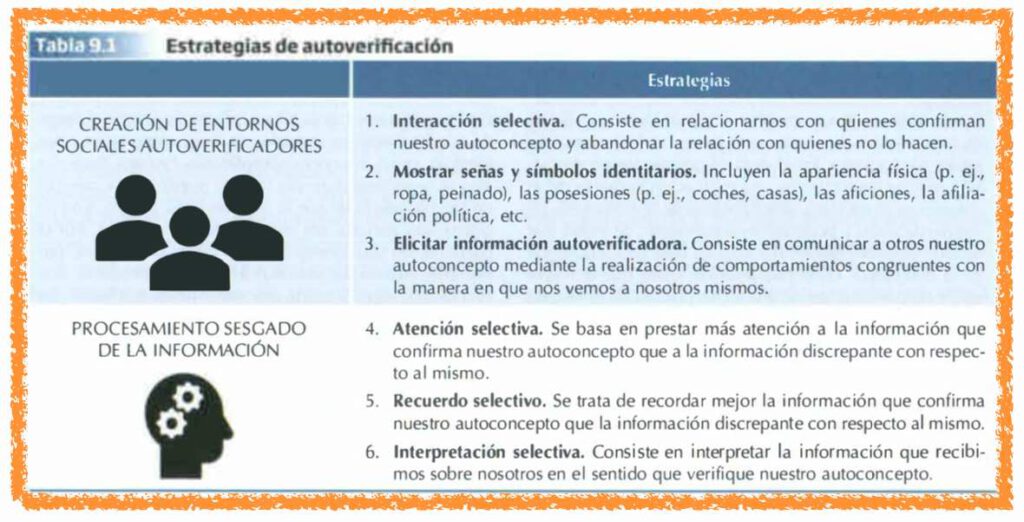 Necesidad de autoverificación